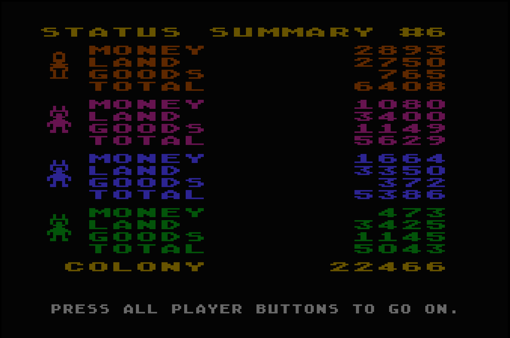 Behold my victory! A screenshot from my game of M.U.L.E. showing the final leaderboard after the game ended.